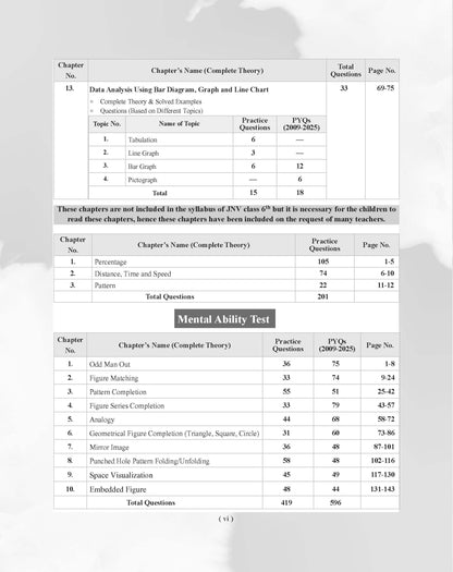 Examcart Jawahar Navodaya Vidyalaya (JNV) Class 6 Complete Guidebook For Entrance Exam 2027 In English