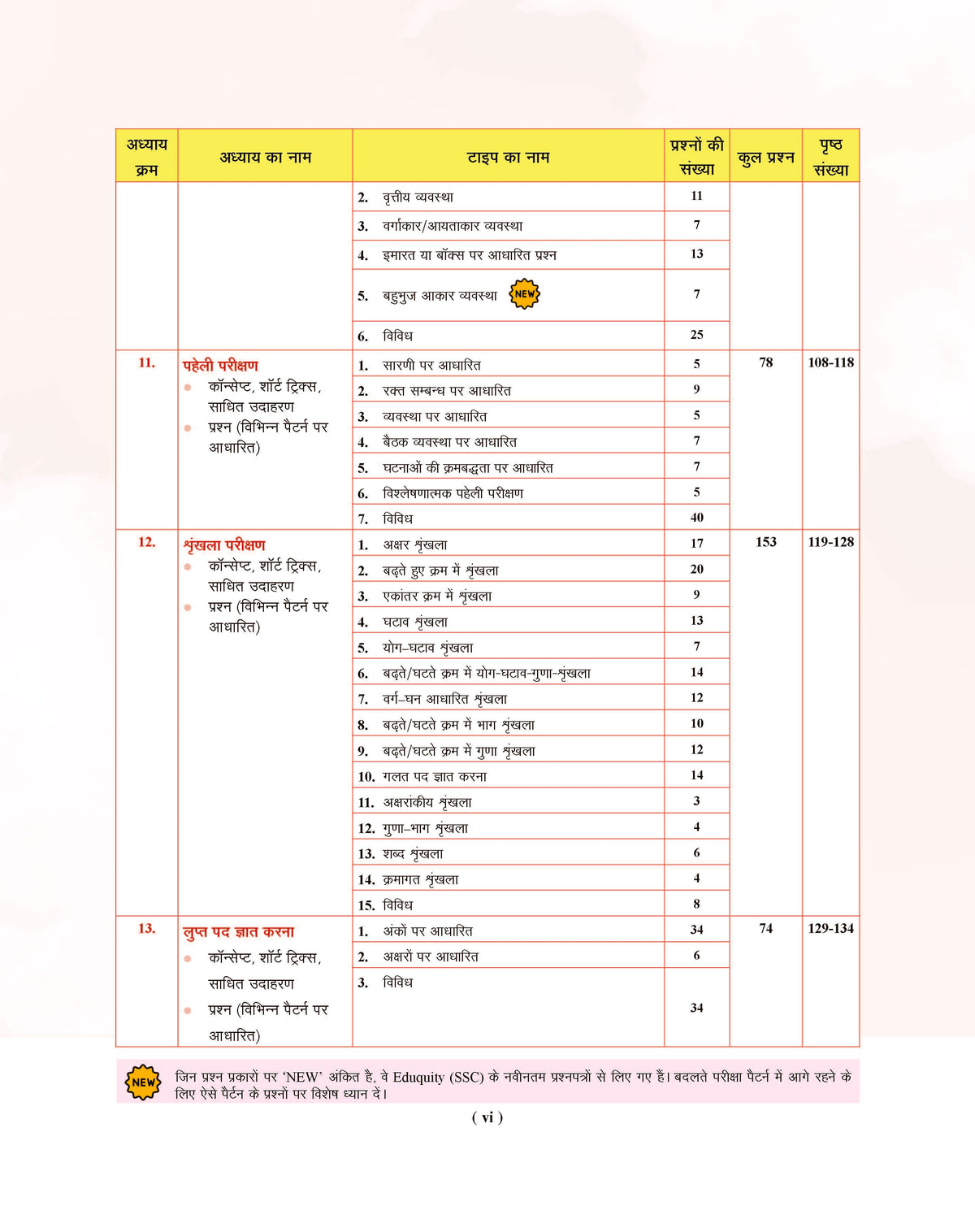 Examcart Competitive Reasoning Shortcut Secrets Textbook for All Government Exams (NRA CET, SSC, Bank, Railway, Defence, Police and all other exams) in Hindi Medium