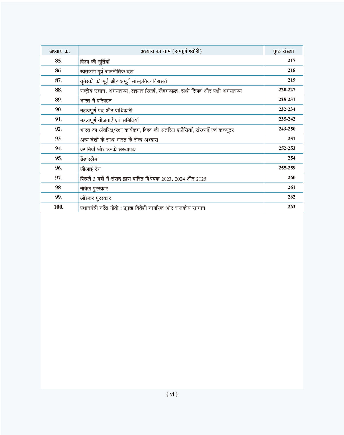Examcart All Competitive Exams Static GK Book 2026 by Varun Awasthi | 100 Chapters, 2000+ PYQs, Chapterwise Theory | For SSC GD, Railway, NDA, CDS, Agniveer, Police, PCS, DSSSB Exams (Hindi Medium)