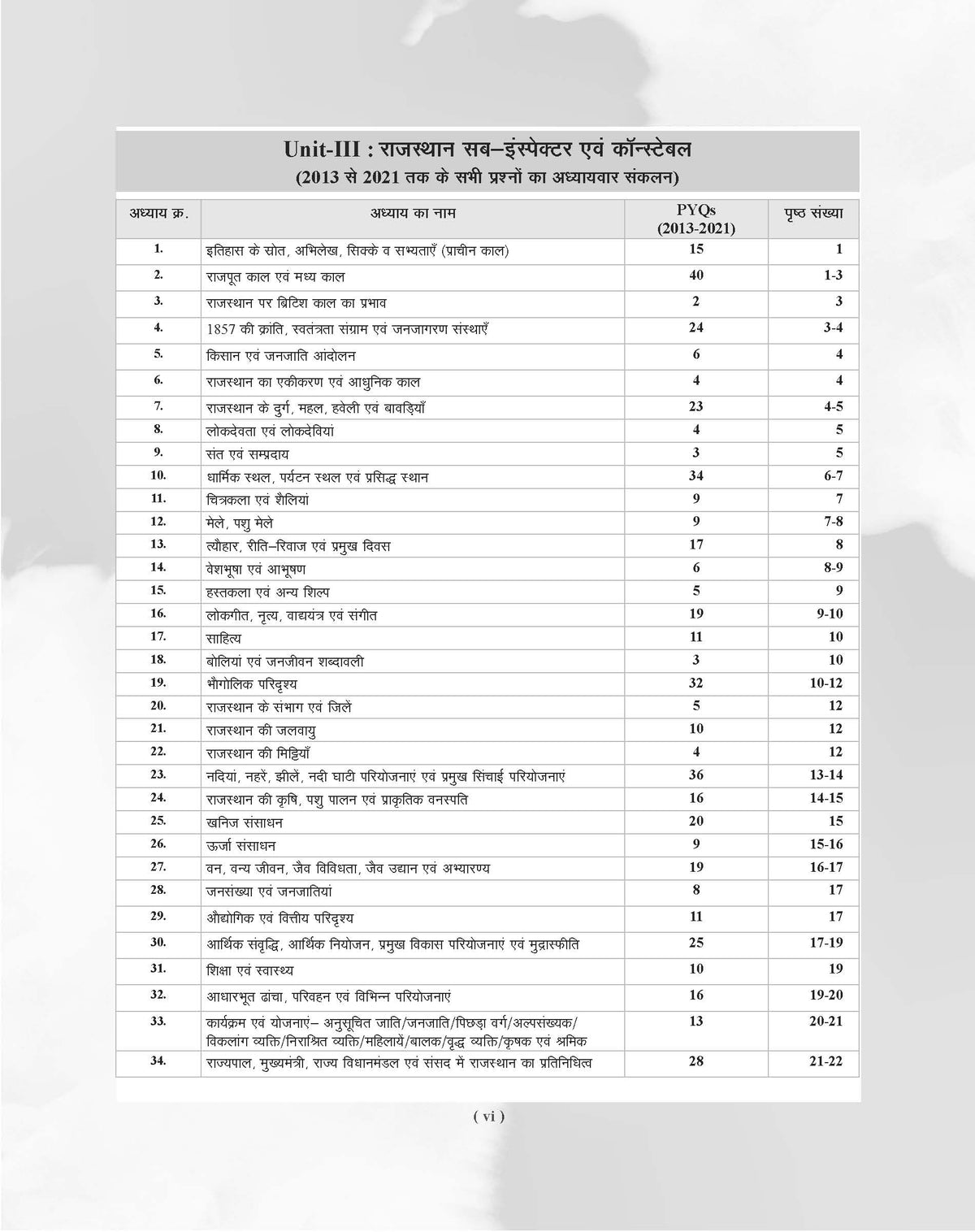 Examcart Rajasthan State Samanya Gyan (General Knowledge) PYQs (Previous Year Questions) Book For 2026 Exams in Hindi