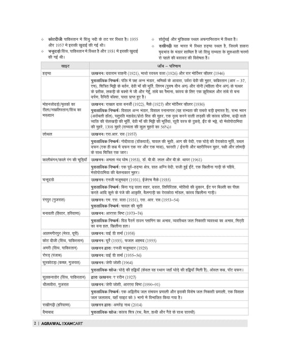 Examcart UPSSSC Aabkari Sipahi (Excise Constable) Main Exam Guide Book For 2026 Exam in Hindi