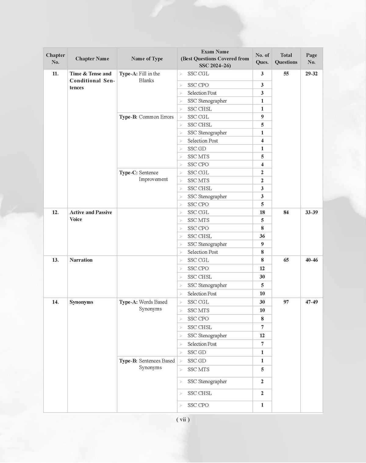 Examcart Latest SSC English Question Bank Book For SSC GD | MTS | Delhi Police | Selection Post | CHSL | Stenographer | CPO & CGL (Tier 1 & 2) 2026 Exam