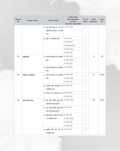 Examcart SSC Math Question Bank Book By DP Singh For SSC GD | MTS | Delhi Police | Selection Post | CHSL | Stenographer | CPO & CGL (Tier 1 & 2) 2026 Exam in Hindi