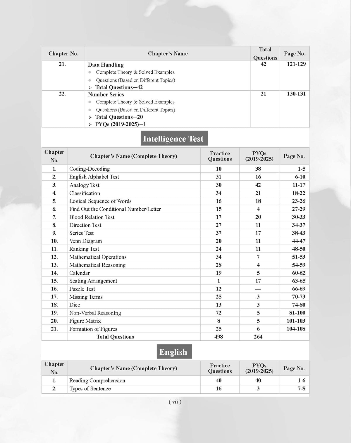 Examcart Rashtriya Military School Class 6 Study Guide Book For 2027 Exam In English
