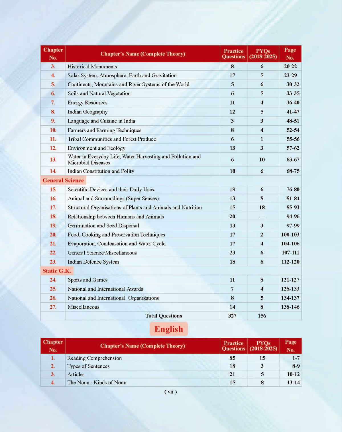 Examcart Sainik School Class 6 Study Guide Book For 2027 Entrance Exam In English