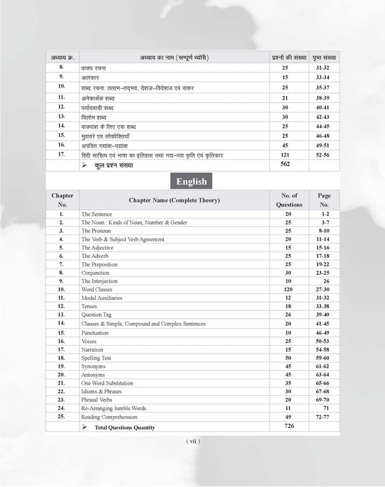 Examcart Madhya Pradesh MP Patwari Sanyukt Bharti Pariksha Guide Book For 2026 Exam In Hindi