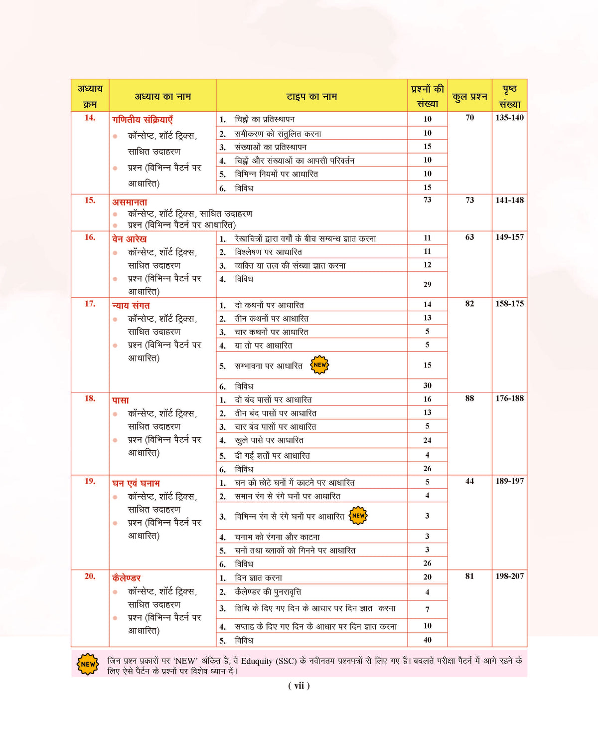 Examcart Competitive Reasoning Shortcut Secrets Textbook for All Government Exams (NRA CET, SSC, Bank, Railway, Defence, Police and all other exams) in Hindi Medium