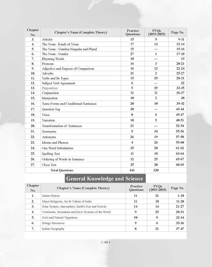 Examcart Rashtriya Military School Class 6 Study Guide Book For 2027 Exam In English