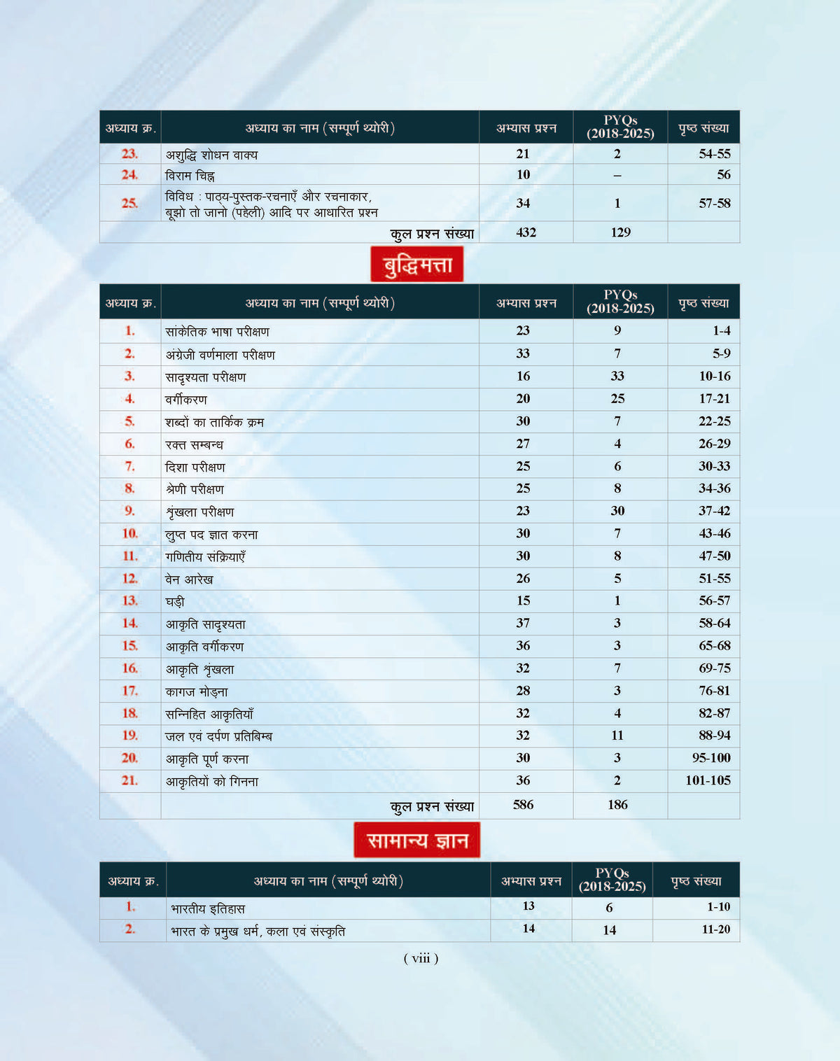 Examcart Sainik School Class 6 Study Guide Book For 2027 Entrance Exam In Hindi