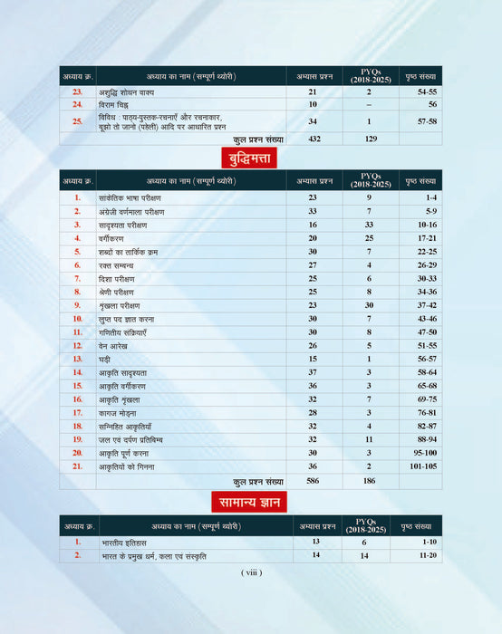 Examcart Sainik School Class 6 Study Guide Book For 2027 Entrance Exam In Hindi