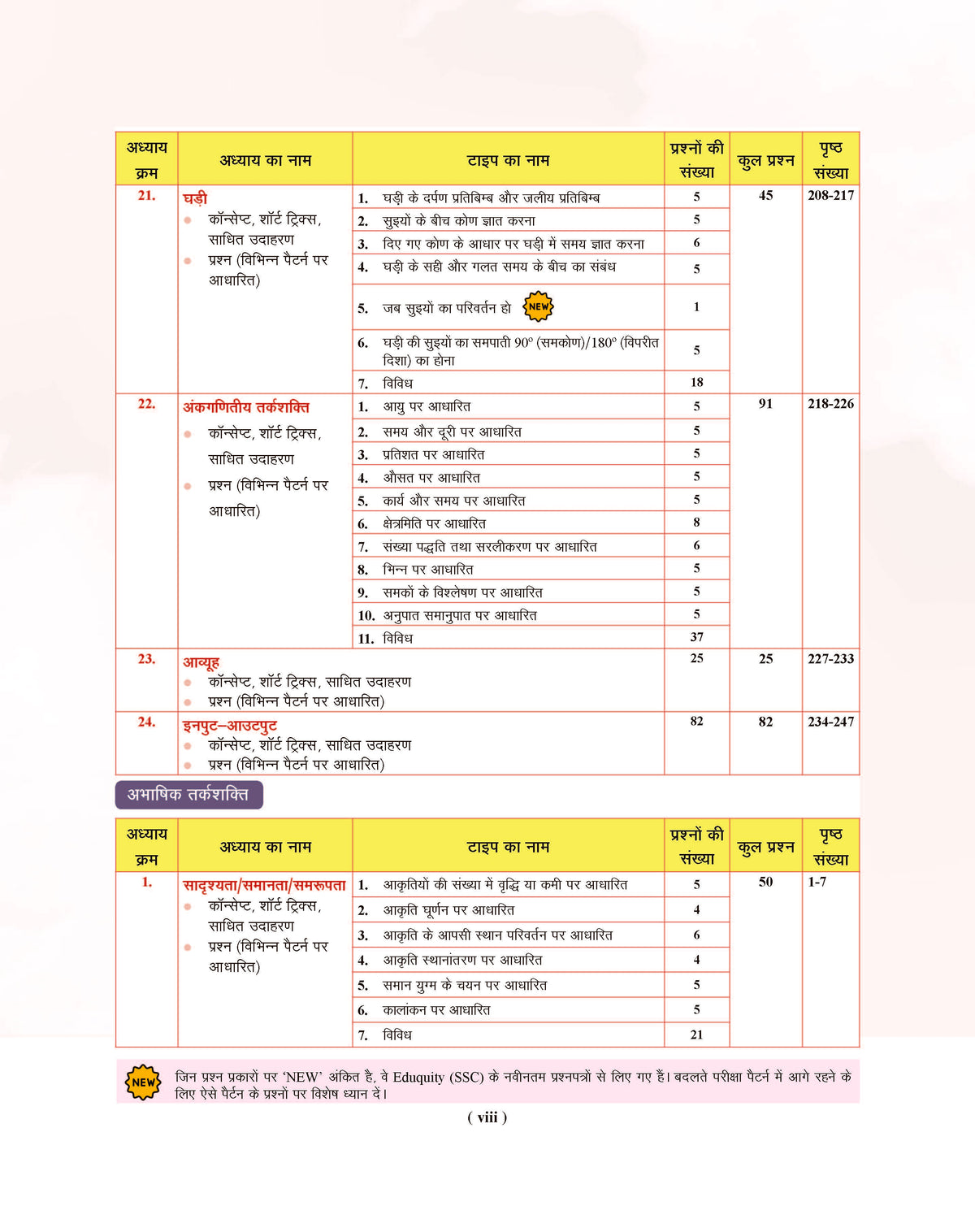 Examcart Competitive Reasoning Shortcut Secrets Textbook for All Government Exams (NRA CET, SSC, Bank, Railway, Defence, Police and all other exams) in Hindi Medium