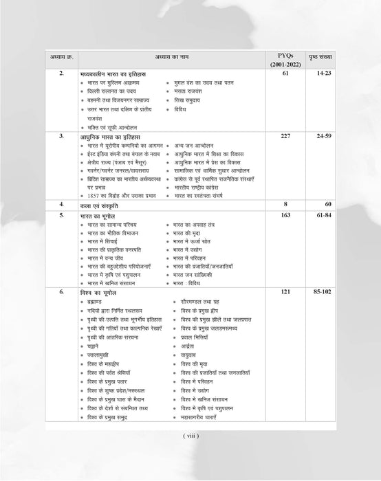 Examcart BPSC Prelims Samanya Adhyayan (General Studies) & Ganit (Math) Previous Year Questions (PYQs) Book For 2026-27 Exam in Hindi