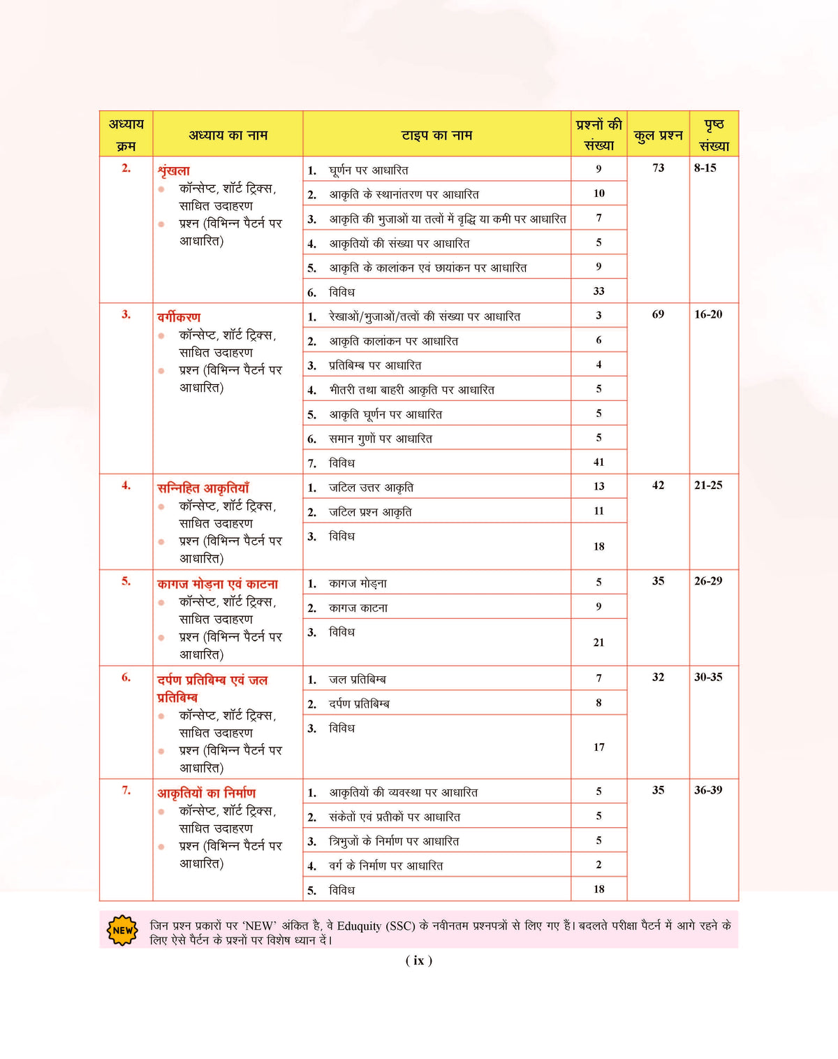 Examcart Competitive Reasoning Shortcut Secrets Textbook for All Government Exams (NRA CET, SSC, Bank, Railway, Defence, Police and all other exams) in Hindi Medium