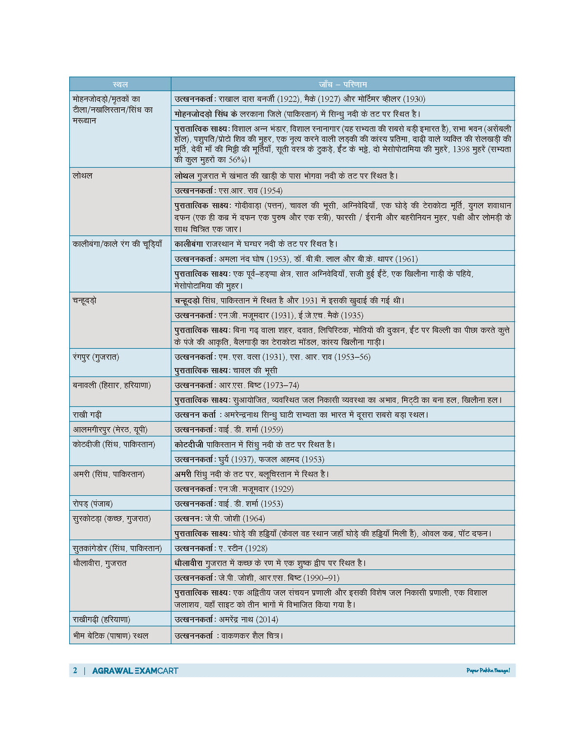 Examcart All Competitive Exams Static GK Book 2026 by Varun Awasthi | 100 Chapters, 2000+ PYQs, Chapterwise Theory | For SSC GD, Railway, NDA, CDS, Agniveer, Police, PCS, DSSSB Exams (Hindi Medium)