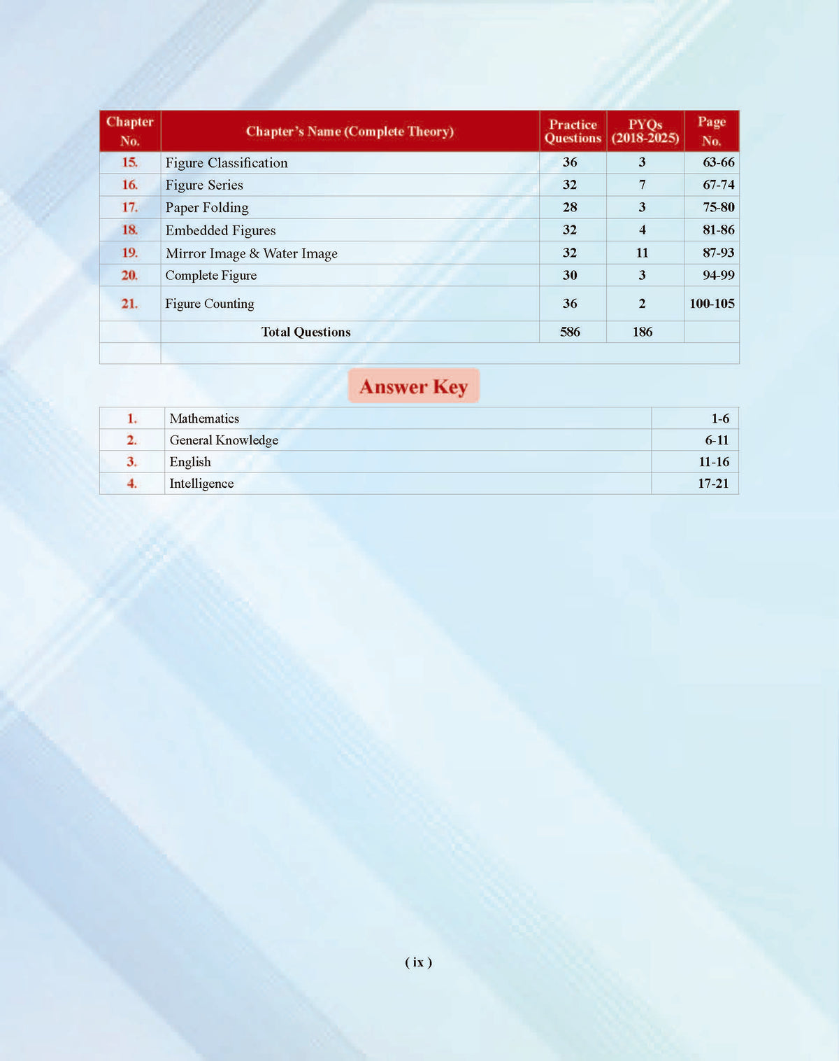 Examcart Sainik School Class 6 Study Guide Book For 2027 Entrance Exam In English