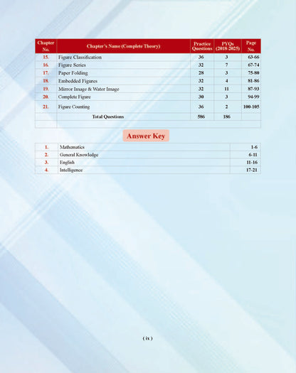 Examcart Sainik School Class 6 Study Guide Book For 2027 Entrance Exam In English