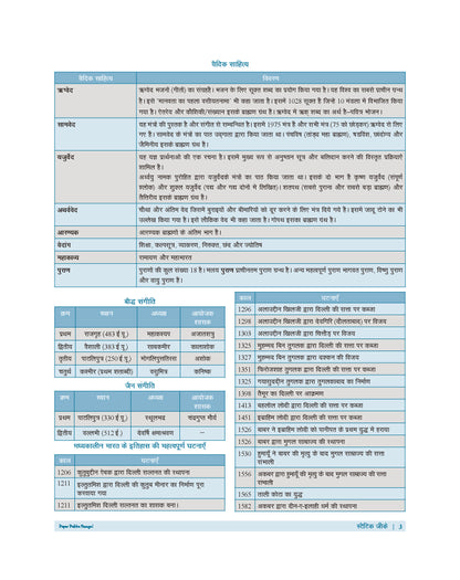 Examcart All Competitive Exams Static GK Book 2026 by Varun Awasthi | 100 Chapters, 2000+ PYQs, Chapterwise Theory | For SSC GD, Railway, NDA, CDS, Agniveer, Police, PCS, DSSSB Exams (Hindi Medium)