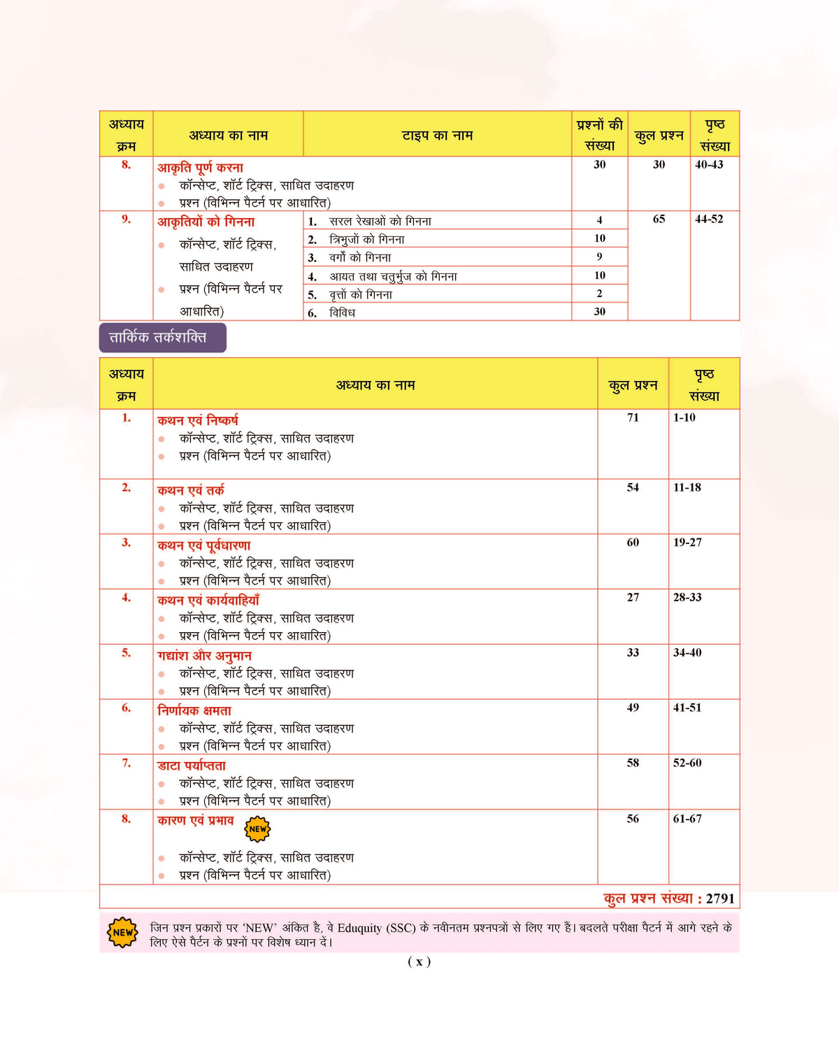 Examcart Competitive Reasoning Shortcut Secrets Textbook for All Government Exams (NRA CET, SSC, Bank, Railway, Defence, Police and all other exams) in Hindi Medium