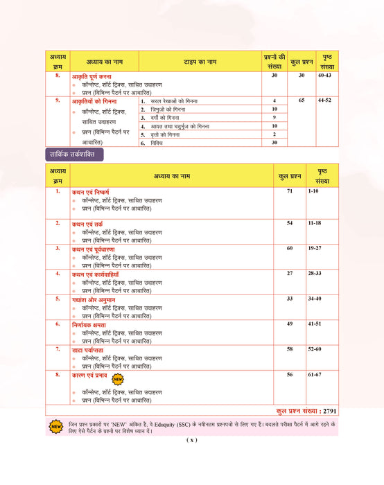 Examcart Competitive Reasoning Shortcut Secrets Textbook for All Government Exams (NRA CET, SSC, Bank, Railway, Defence, Police and all other exams) in Hindi Medium