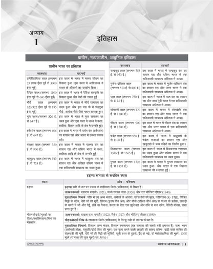 Examcart Madhya Pradesh MP Patwari Sanyukt Bharti Pariksha Guide Book For 2026 Exam In Hindi