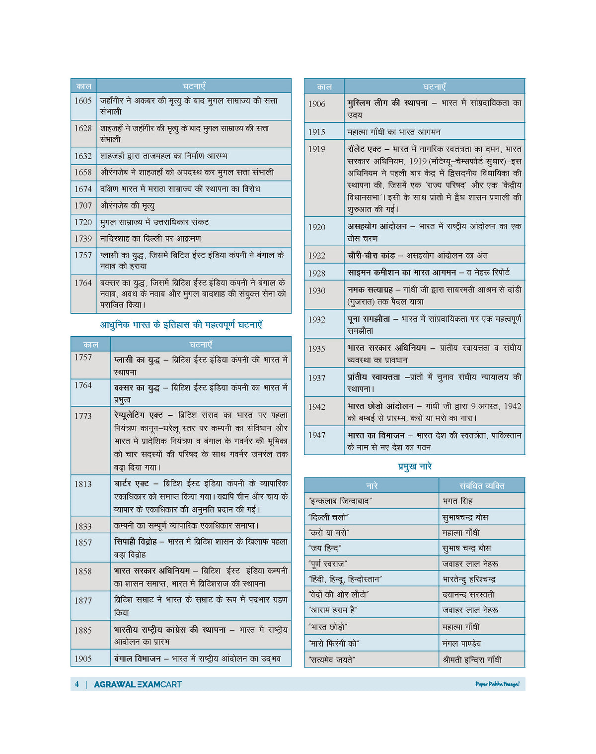 Examcart All Competitive Exams Static GK Book 2026 by Varun Awasthi | 100 Chapters, 2000+ PYQs, Chapterwise Theory | For SSC GD, Railway, NDA, CDS, Agniveer, Police, PCS, DSSSB Exams (Hindi Medium)