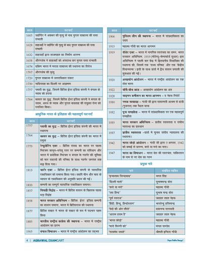 Examcart All Competitive Exams Static GK Book 2026 by Varun Awasthi | 100 Chapters, 2000+ PYQs, Chapterwise Theory | For SSC GD, Railway, NDA, CDS, Agniveer, Police, PCS, DSSSB Exams (Hindi Medium)