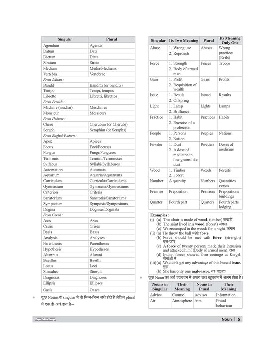 Examcart Latest Easy to Learn General English Book For All Competitive Exams 2026 | SSC, Banking, NDA, CDS, DSSSB, Teaching Exams, UPSC & State PCS and College Entrance Exams