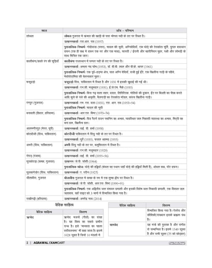 Examcart Madhya Pradesh MP Patwari Sanyukt Bharti Pariksha Guide Book For 2026 Exam In Hindi