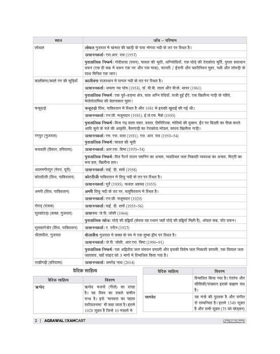 Examcart Madhya Pradesh MP Patwari Sanyukt Bharti Pariksha Guide Book For 2026 Exam In Hindi