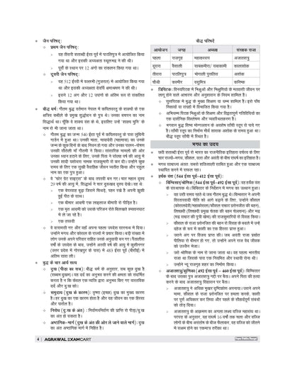 Examcart HSSC Group D Guide Book For 2026 Exam In Hindi