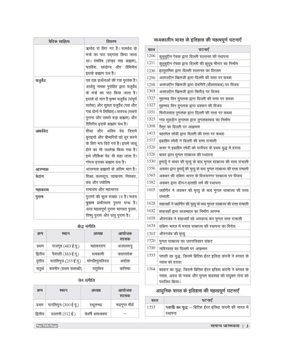 Examcart Madhya Pradesh MP Patwari Sanyukt Bharti Pariksha Guide Book For 2026 Exam In Hindi