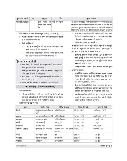 Examcart UP Sahayak Adhyapak (SUPER TET) Latest Complete Guide Book By Prateek Shivalik Sir For 2026 Exam In Hindi