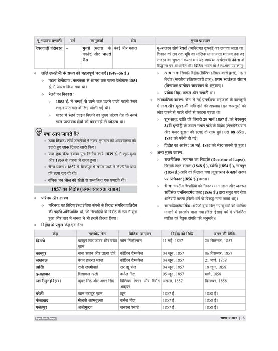 Examcart UP Sahayak Adhyapak (SUPER TET) Latest Complete Guide Book By Prateek Shivalik Sir For 2026 Exam In Hindi