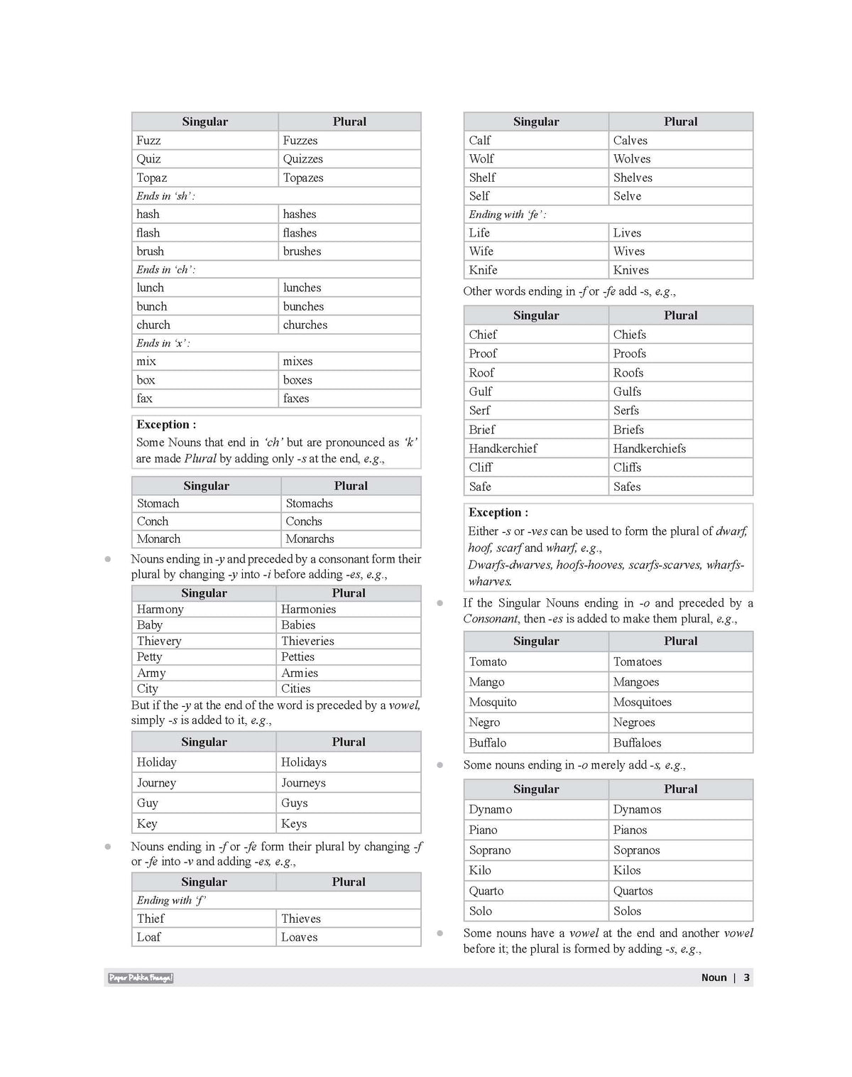 Examcart Latest General English Book For All Competitive Exams 2026 | SSC, Banking, NDA, CDS, DSSSB, Teaching Exams, UPSC & State PCS and College Entrance Exams