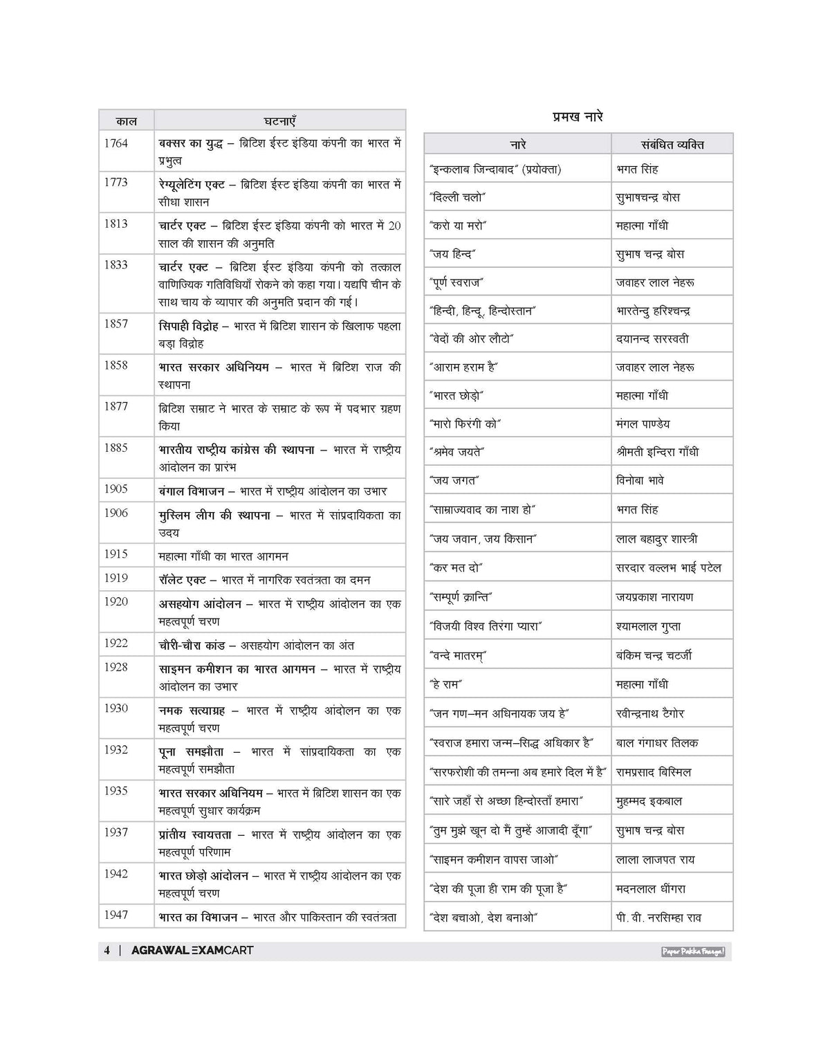 Examcart Madhya Pradesh MP Patwari Sanyukt Bharti Pariksha Guide Book For 2026 Exam In Hindi