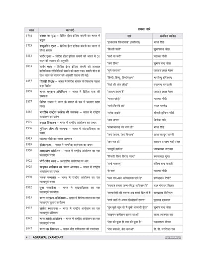 Examcart Madhya Pradesh MP Patwari Sanyukt Bharti Pariksha Guide Book For 2026 Exam In Hindi