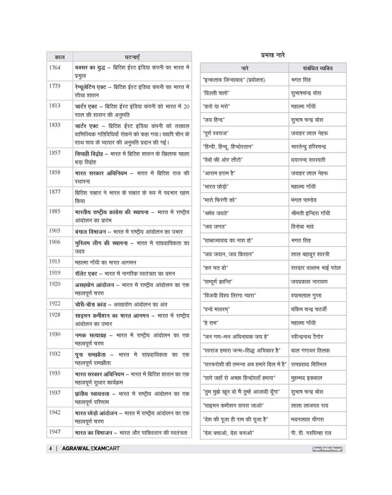 Examcart Madhya Pradesh MP Patwari Sanyukt Bharti Pariksha Guide Book For 2026 Exam In Hindi