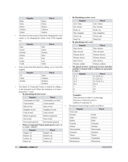Examcart Latest General English Book For All Competitive Exams 2026 | SSC, Banking, NDA, CDS, DSSSB, Teaching Exams, UPSC & State PCS and College Entrance Exams