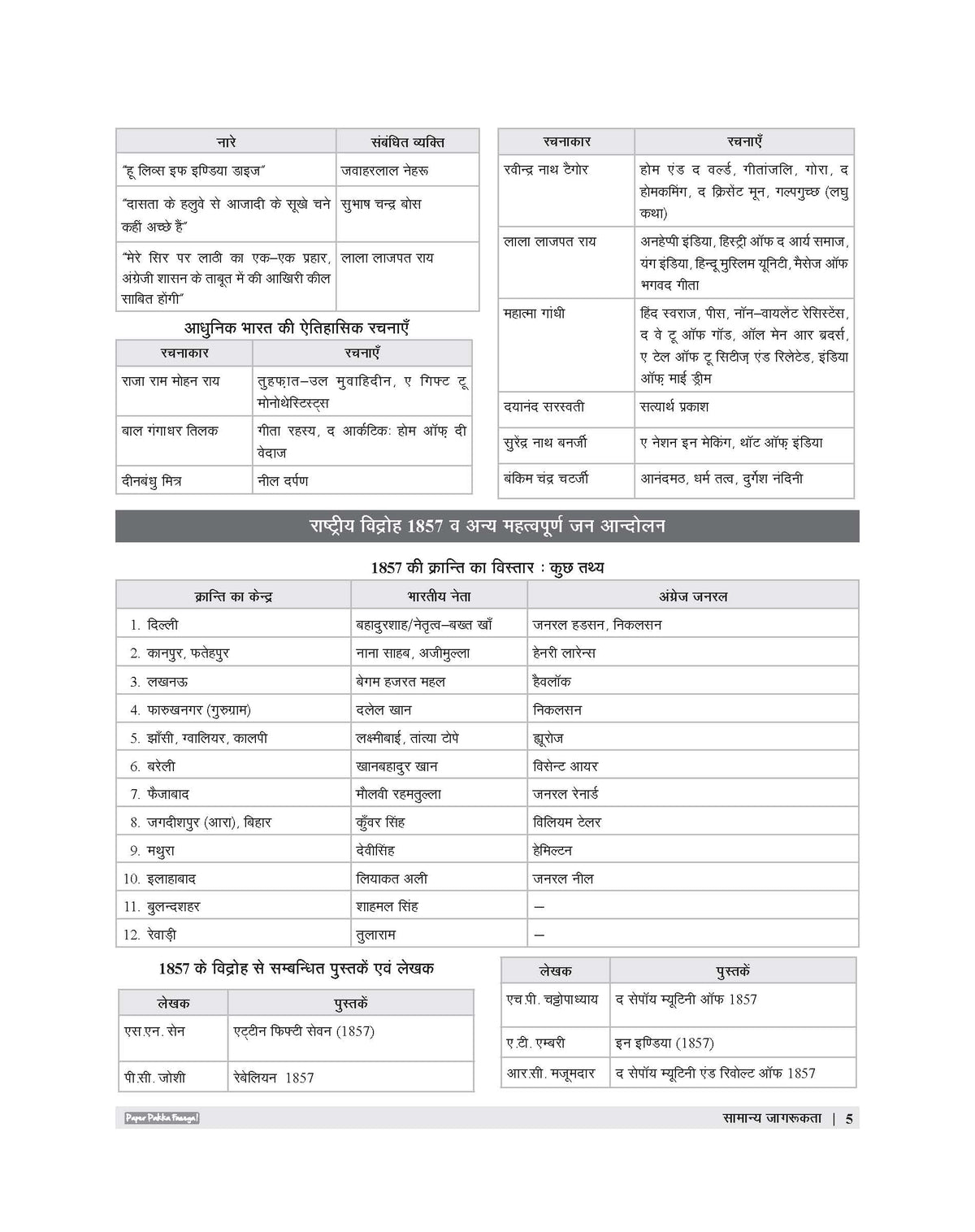 Examcart Madhya Pradesh MP Patwari Sanyukt Bharti Pariksha Guide Book For 2026 Exam In Hindi