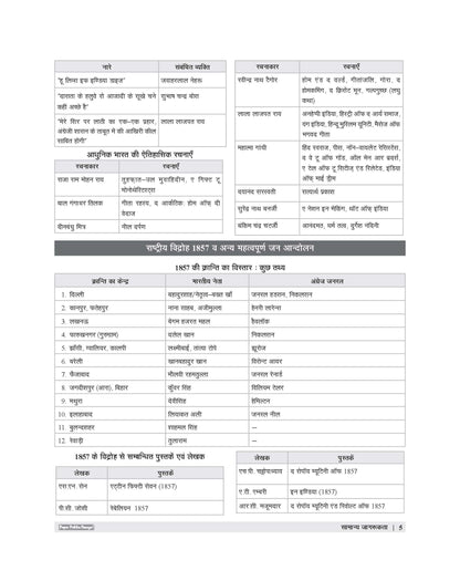 Examcart Madhya Pradesh MP Patwari Sanyukt Bharti Pariksha Guide Book For 2026 Exam In Hindi