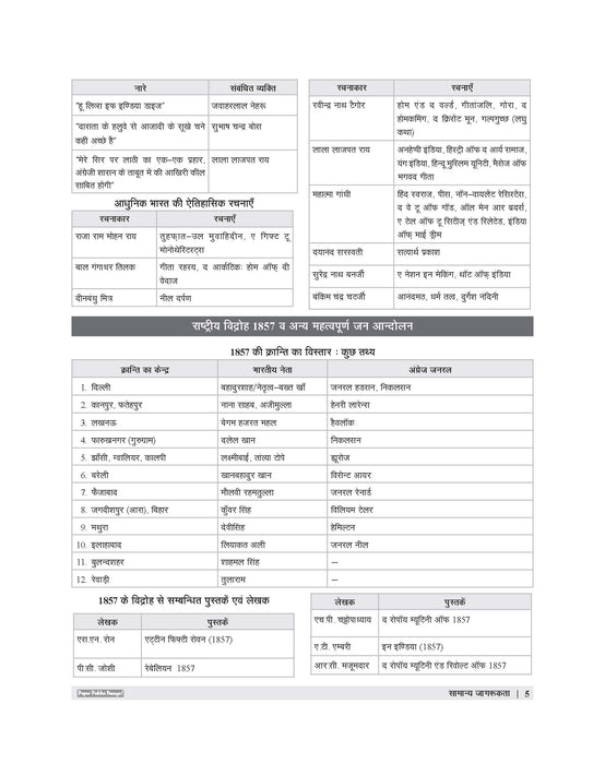 Examcart Madhya Pradesh MP Patwari Sanyukt Bharti Pariksha Guide Book For 2026 Exam In Hindi