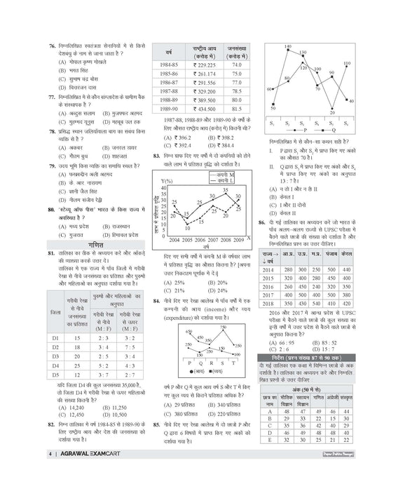 Examcart UPSSSC Rajasv Lekhpal Bharti Pariksha Practice Sets For 2026 Exams in Hindi