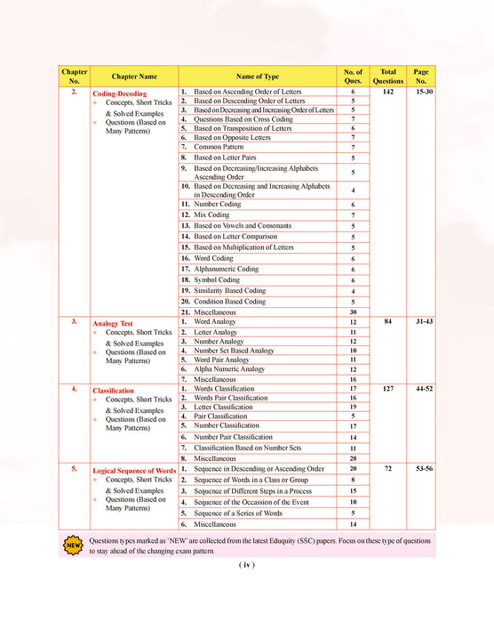 Examcart Competitive Reasoning Shortcut Secrets Textbook For All Government Exams (SSC, Bank, Railway, Defence, Police, UPSC, PCS and all other exams) in English Medium