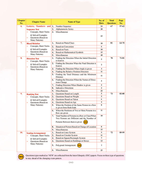 Examcart Competitive Reasoning Shortcut Secrets Textbook For All Government Exams (SSC, Bank, Railway, Defence, Police, UPSC, PCS and all other exams) in English Medium