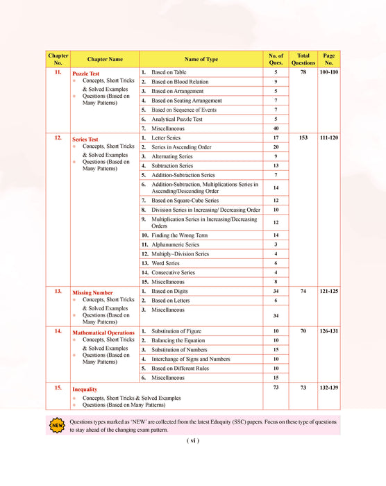 Examcart Competitive Reasoning Shortcut Secrets Textbook For All Government Exams (SSC, Bank, Railway, Defence, Police, UPSC, PCS and all other exams) in English Medium