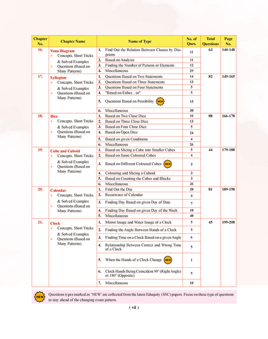 Examcart Competitive Reasoning Shortcut Secrets Textbook For All Government Exams (SSC, Bank, Railway, Defence, Police, UPSC, PCS and all other exams) in English Medium