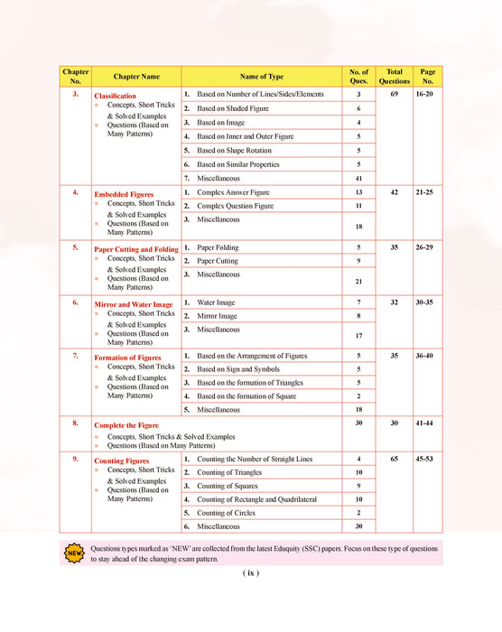 Examcart Competitive Reasoning Shortcut Secrets Textbook For All Government Exams (SSC, Bank, Railway, Defence, Police, UPSC, PCS and all other exams) in English Medium