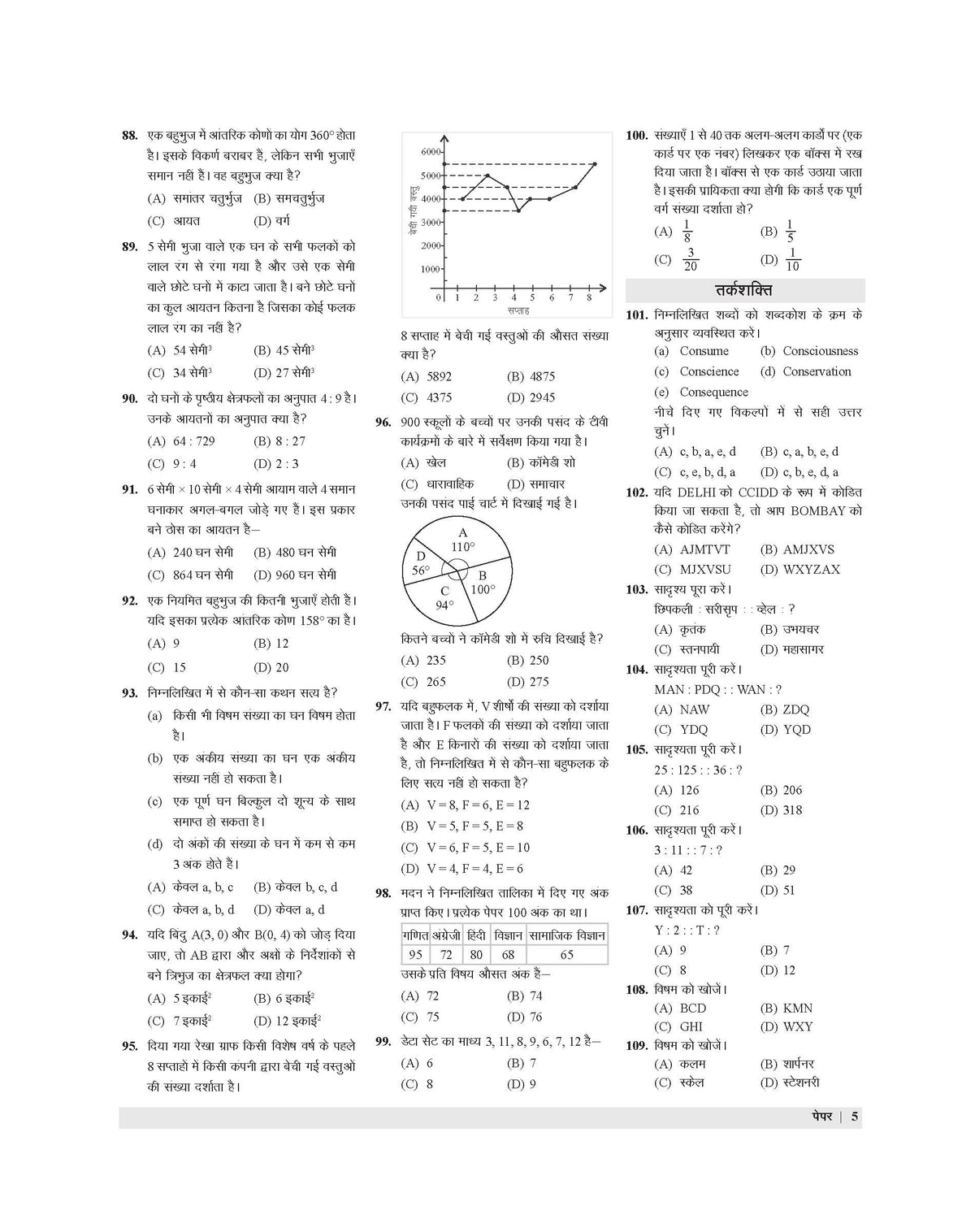 Examcart Class 9 All School Entrance Exams (JNV, Sainik, CHS & NMMS) Solved Papers Book For 2026 Exam (Hindi Medium)