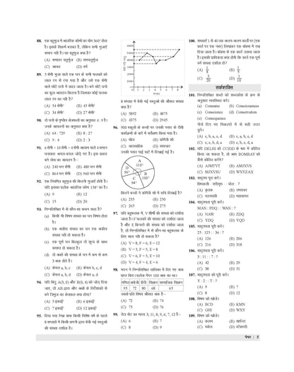 Examcart Class 9 All School Entrance Exams (JNV, Sainik, CHS & NMMS) Solved Papers Book For 2026 Exam (Hindi Medium)