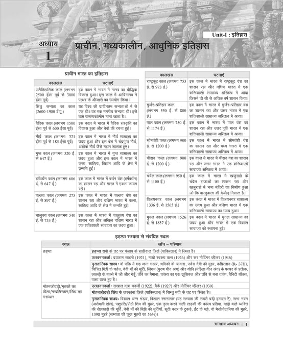 Examcart Static GK Textbook by Varun Awasthi Sir for (SSC, Bank, Railway, Police, Defence, TET, State PCS) Exams in Hindi